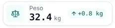 Tarjeta de peso de Milo en VetPulse: 32.4 kg, 0.8 kg más que en la consulta anterior.
