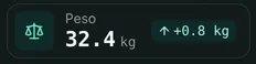 Tarjeta de peso de Milo en VetPulse: 32.4 kg, 0.8 kg más que en la consulta anterior.